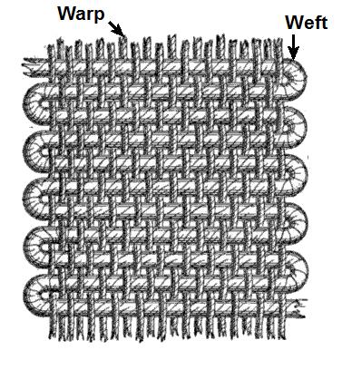 Warp and weft fabric construction for clothing tech pack material specifications